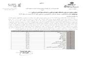 ابلاغ مابه‌التفاوت تعرفه خدمات تشخیصی و درمانی سال 1403 نسبت به سال 1402